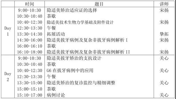 隐适美培训会流程 尊龙凯时阳光口腔 银河SOHO 门诊部